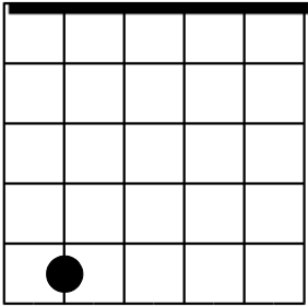 Afinar quinta cuerda