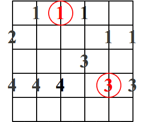 Escala pentatonica menor guitarra