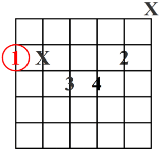 acorde séptima mayor sexta cuerda