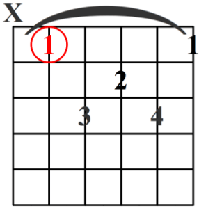 acorde mayor séptima quinta cuerda