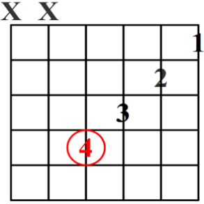 acorde mayor séptima cuarta cuerda