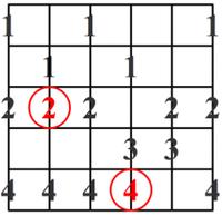 Escala Menor Melódica de Jazz - Patrón #1