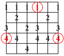 Escala menor Melódica de Jazz - patrón #2