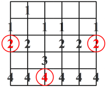 Escala menor Melódica de Jazz - patrón #3