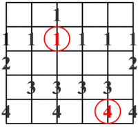 Escala Menor Melódica de Jazz - Patrón #4