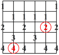 Escala Menor Melódica de Jazz - Patrón #5