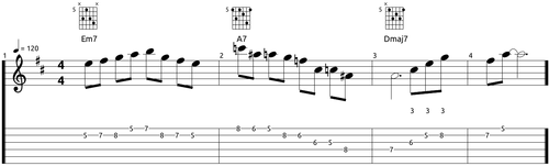 ejemplo super locrio tablatura
