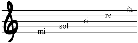 nombre de las líneas clave de sol