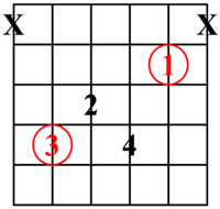 Super Locrio: Acorde 1