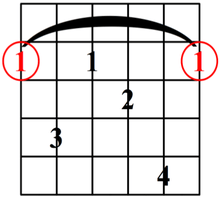 Super Locrio acorde 4