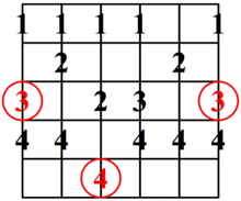 Super Locrio Patron 3