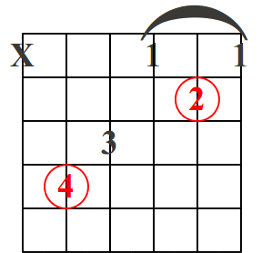 Acorde mayor patron 1