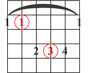 acorde mayor patron 2