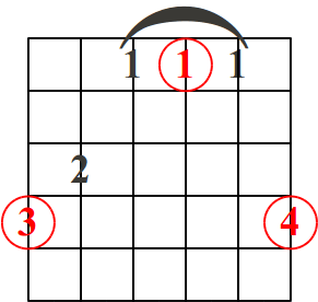 acorde mayor patron 3