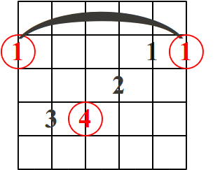 acorde mayor patron 4