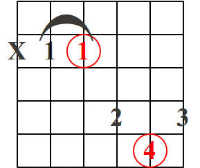 acorde mayor patron 5