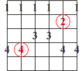 Pentatonica Mayor patron 1