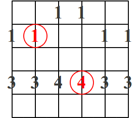 Pentatonica mayor patron 2