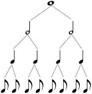 piramide de figuras musicales