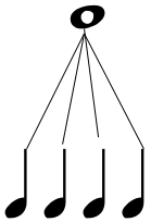 redonda igual a 4 negras