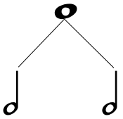 redonda igual a dos blancas
