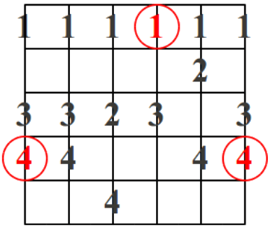 Escala Mayor patrón 3