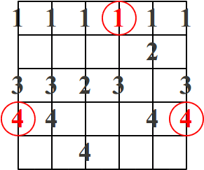 Escala Mayor en la Guitarra