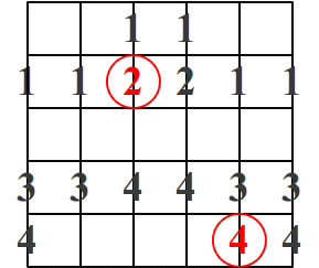 Escala Mayor en la Guitarra