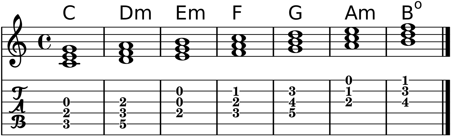 Triadas en la Escala Mayor