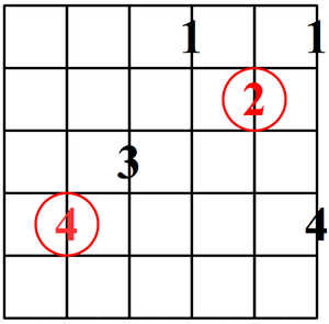 Arpegio Mayor en la guitarra