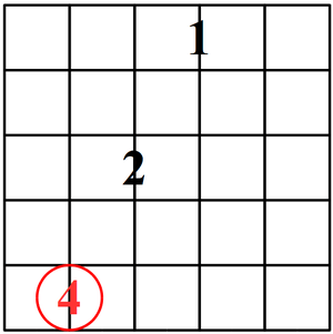 Triada Disminuida en guitarra