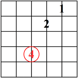 Triada disminuida en guitarra