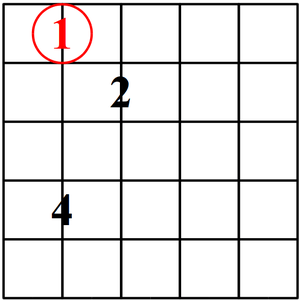 triadas disminuidas en guitarra