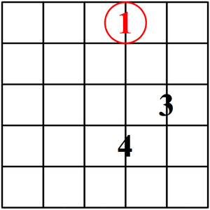 triadas diminuidas en guitarra