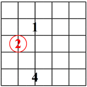 Triada Mayor en la Guitarra