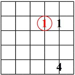 Triadas Mayores en la Guitarra