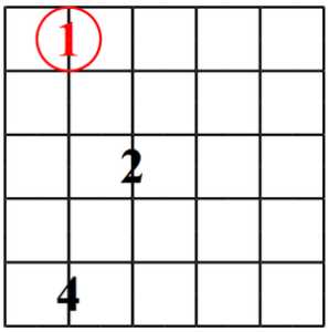 Tradas mayores en la guitarra
