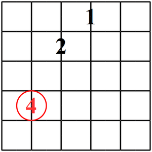Triadas Menores En La Guitarra