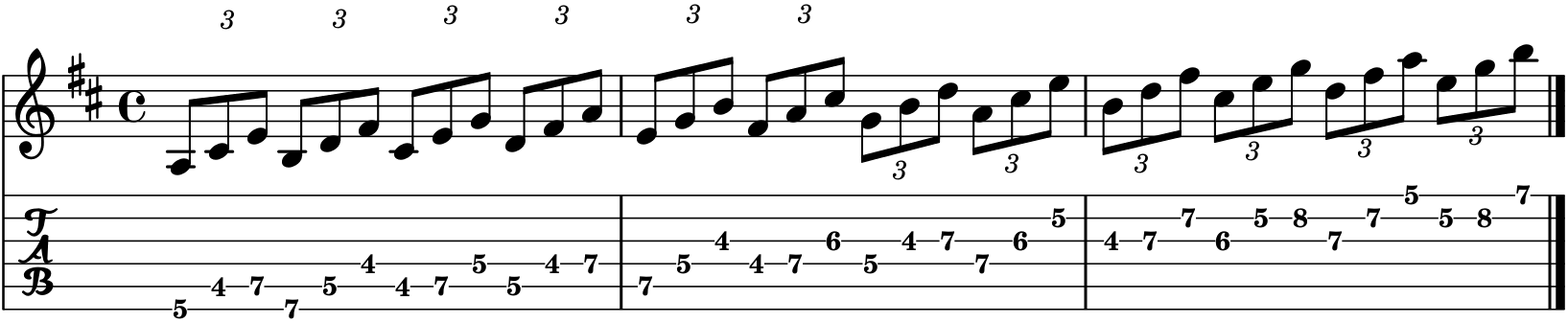 Triadas Escala Mayor CAGED ejercicio 2