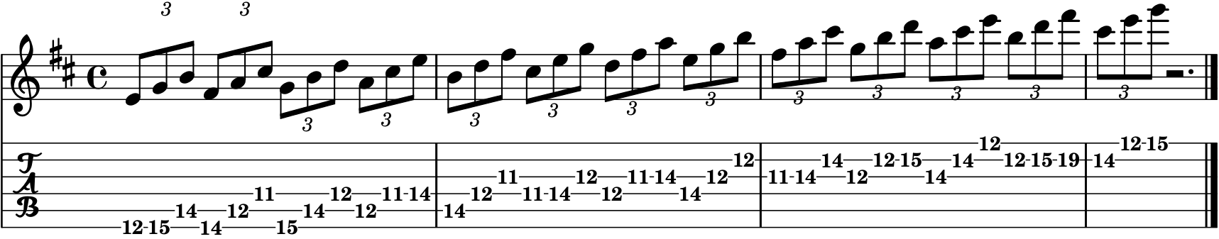 Triadas Escala Mayor CAGED ejercicio 5
