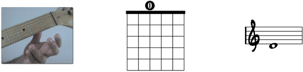 Cuarta cuerda nota re