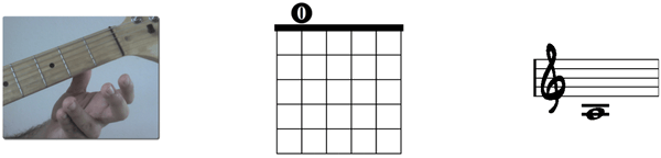 quinta cuerda nota la