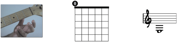 sexta cuerda nota mi al aire