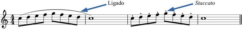 ligado