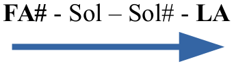 diagrama fa sostenido sol sol sostenido la