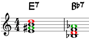 E7 y Bb7 - Principio de la quinta disminuida