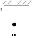 fa sostenido cuarta cuerda