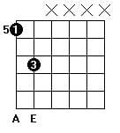 la y mi - quinta justa