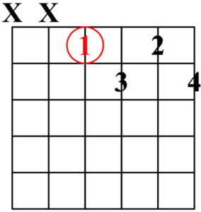 acorde de séptima disminuida posición 1