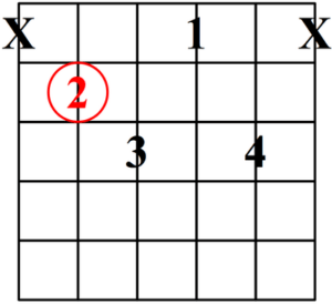 acorde de séptima disminuida posición 2